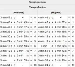 tabla-prueba-resistencia-policia-nacional